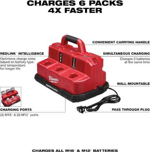 M18/M12 RAPID CHARGE STATION